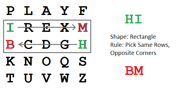 Substitution cipher